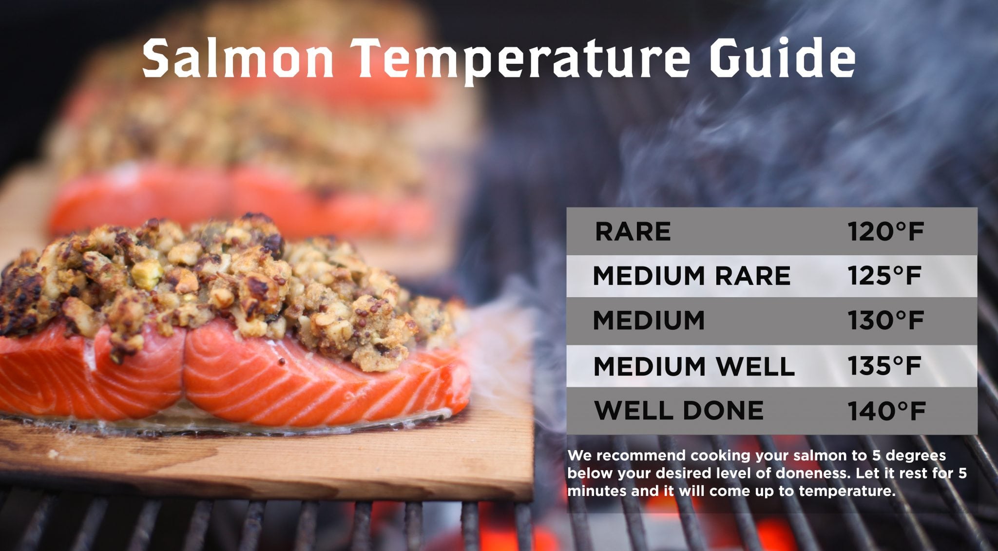 How long do you cook salmon on the grill on a cedar plank?