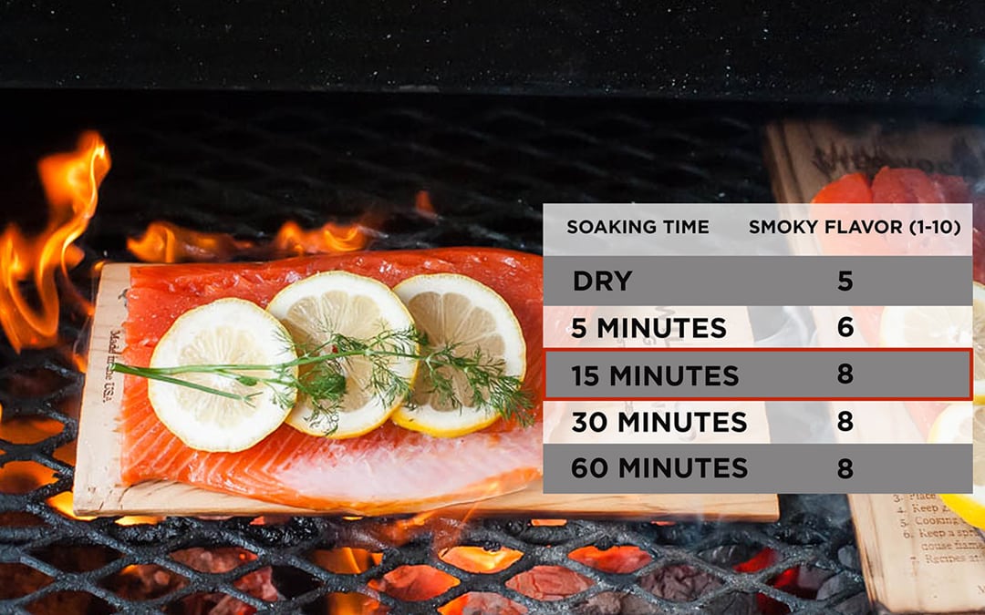 Do you have to soak cedar planks?